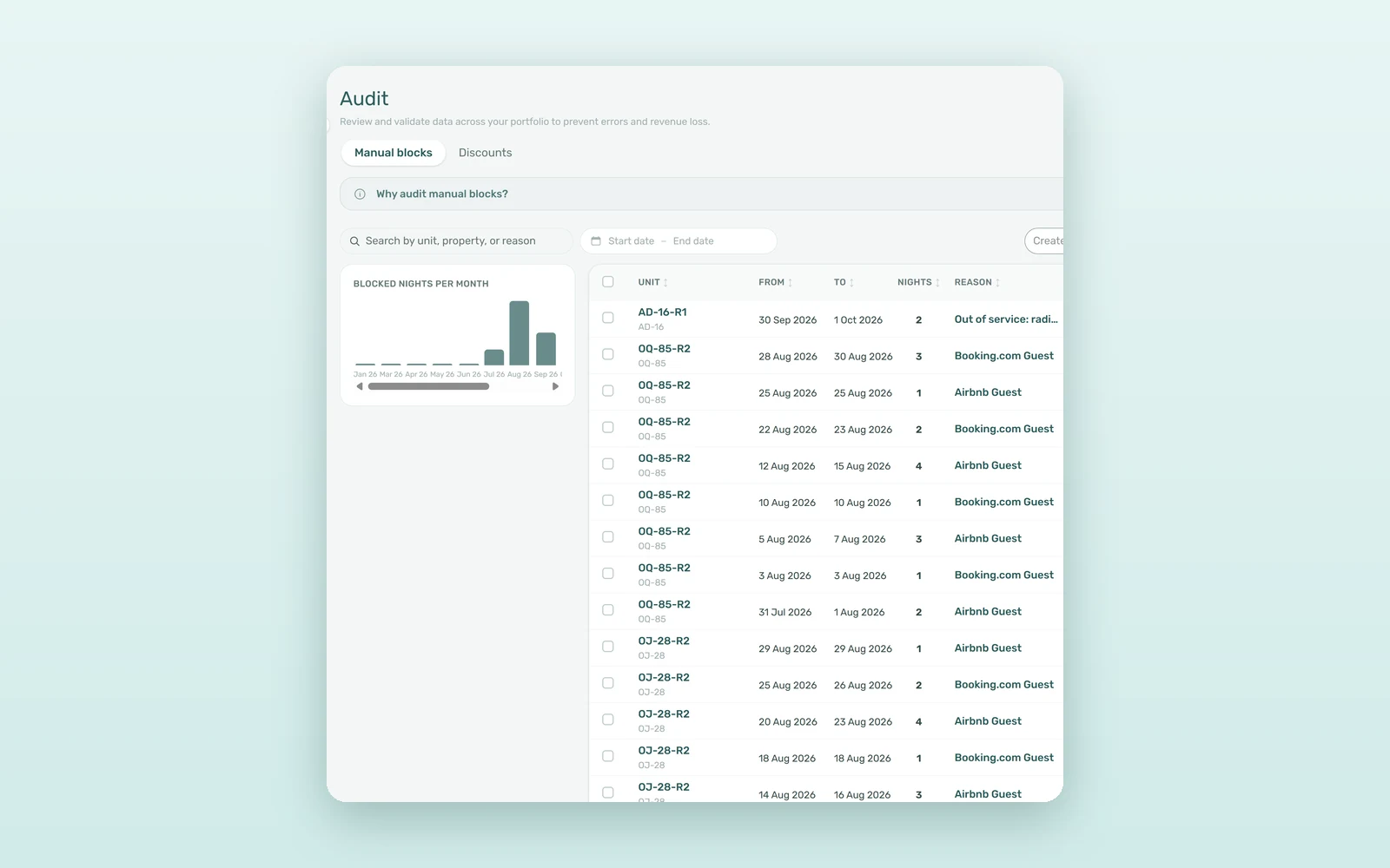 Revenue leakage audit in VIVIN: Manual blocks tab with the Blocked nights per month chart and each block's reason