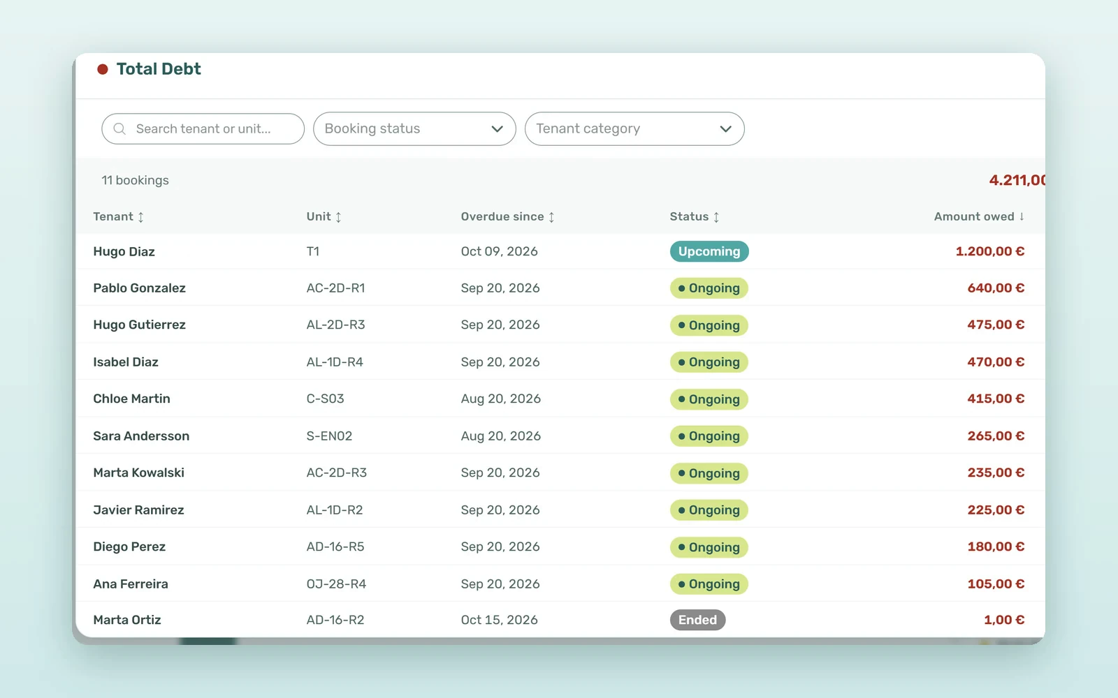 Total Debt list opened from Finance Overview, with booking status and booking category filters