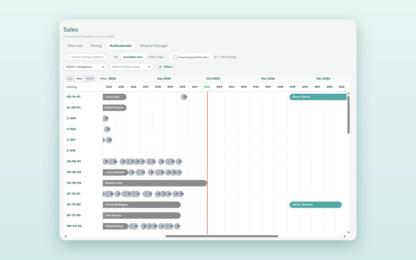 Rental availability calendar in VIVIN Sales Multicalendar, with units grouped by property, booking bars, short stays and manual blocks
